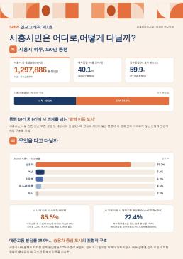 시흥시민은 어디로, 어떻게 다닐까?